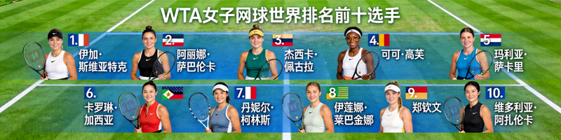 WTA女子网球世界排名前十选手的合成展示图，背景为网球场地